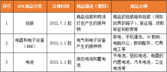 德國(guó)EPR注冊(cè)倒計(jì)時(shí) 家用電器零配件銷(xiāo)售面臨罰款與禁售雙重風(fēng)險(xiǎn)